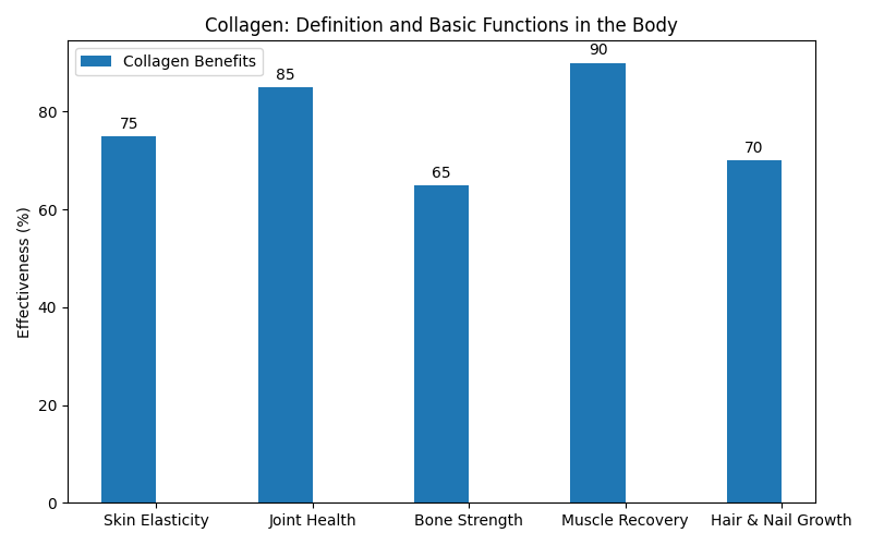 An infographic illustrating the definition and basic functions of collagen in the body.